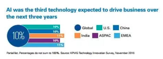 智能科技三駕馬車 IoT、機器人與AI如何重塑商業未來