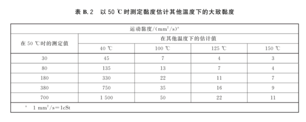 《進(jìn)出口燃料油產(chǎn)品技術(shù)規(guī)范》技術(shù)進(jìn)出口政策解讀