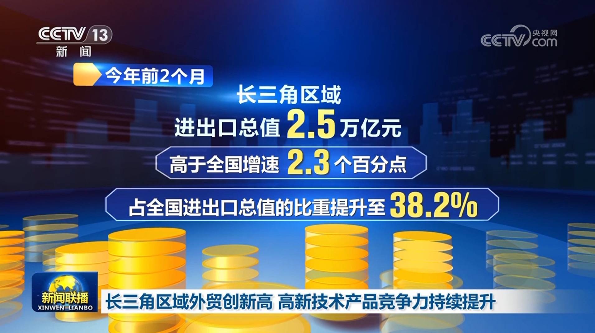 長三角區(qū)域外貿(mào)創(chuàng)新高 高新技術(shù)產(chǎn)品競爭力持續(xù)提升